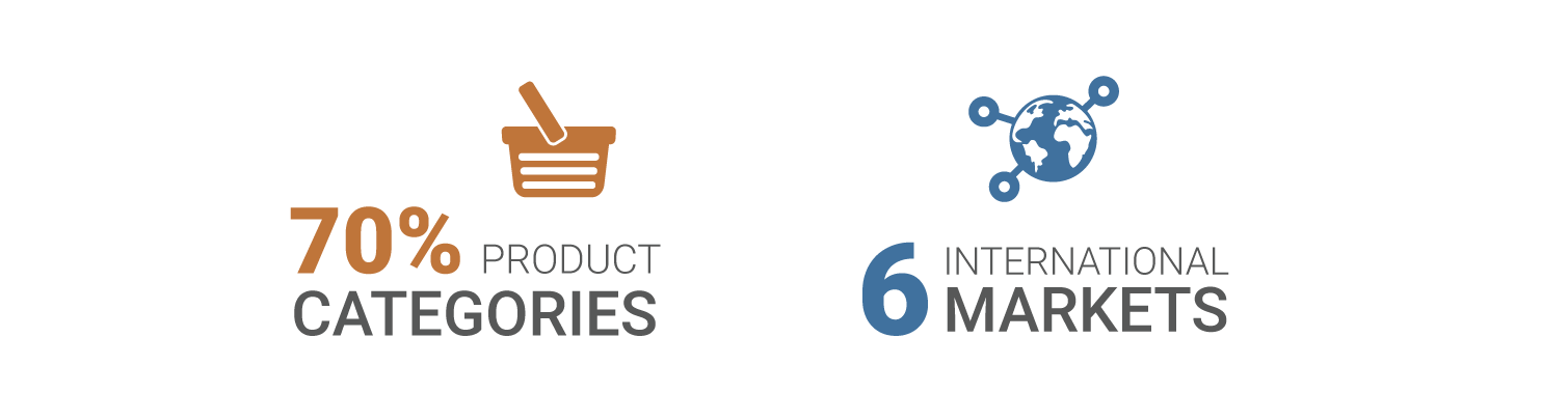 walmart-case-study-new