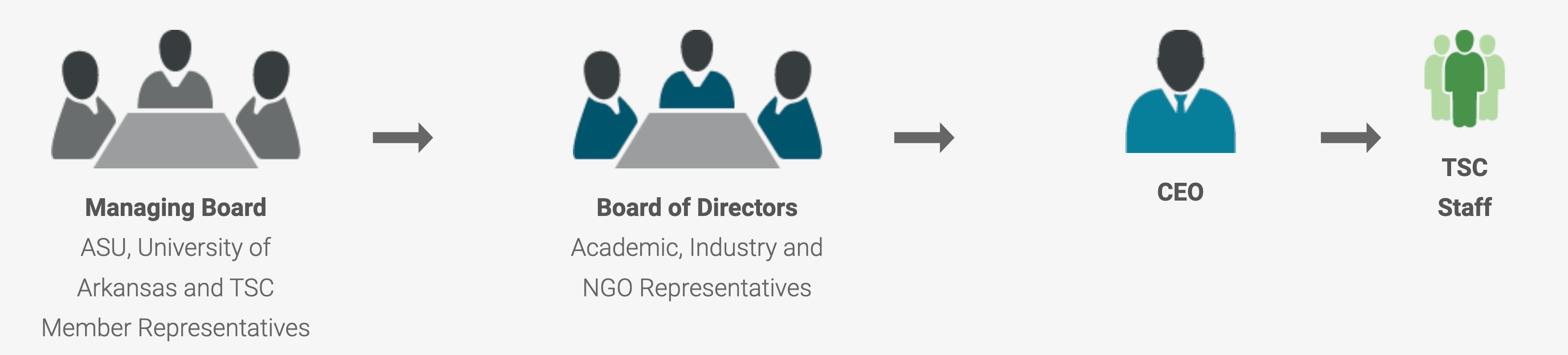 Governance_–_The_Sustainability_Consortium-2